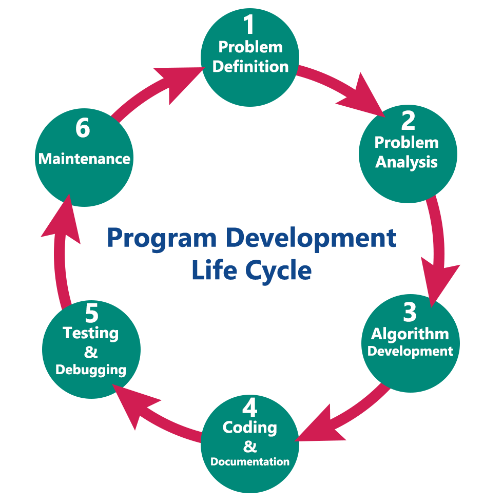 life cycle assessment software